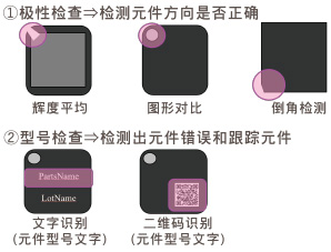 （1）极性检查⇒检测元件方向是否正确（2）型号检查⇒检测出元件错误和跟踪元件