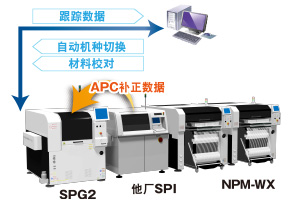 SPG2 - APC补正数据 - 他厂SPI / NPM-WX