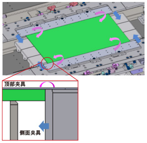 顶部夹具 / 侧面夹具