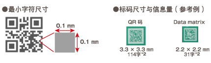最小字符尺寸 / 标码尺寸与信息量（参考例）
